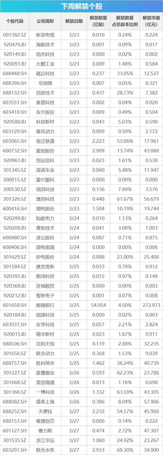 下周关注丨多个重要会议将召开，这些投资机会最靠谱