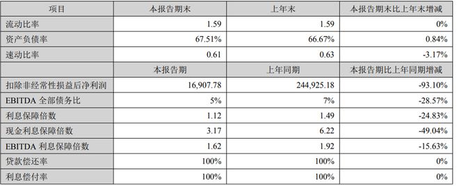 招商年报总结_招商局年报_