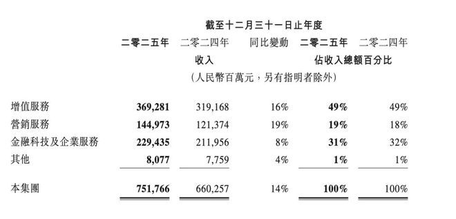 _腾讯控股报价是港币_腾讯占港股