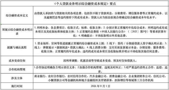 _互联网助贷业务_互联网助贷