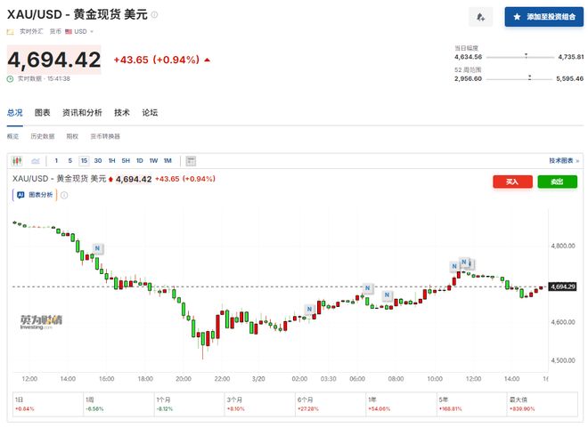 回调买入战法_回调买入还是突破买入_