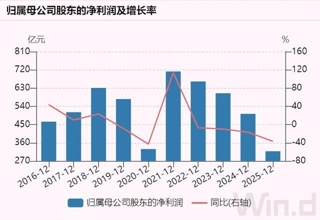 石化股票价格__石化股大跌