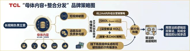 不想只刷存在感：TCL的冬奥样本__不想只刷存在感：TCL的冬奥样本