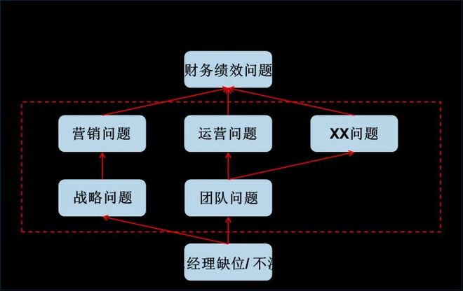 企业重大问题的决策__重大问题处理原则