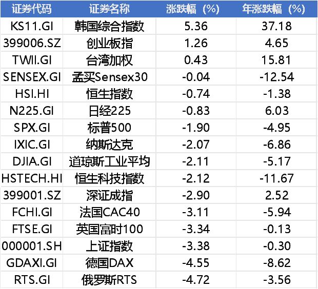 周末重磅！美伊升级特朗普突发威胁，央行重磅表态，逆变器出口暴增