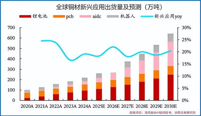 浙江铜王，疯狂扩产！_浙江铜王，疯狂扩产！_