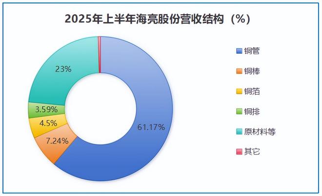 浙江铜王，疯狂扩产！_浙江铜王，疯狂扩产！_