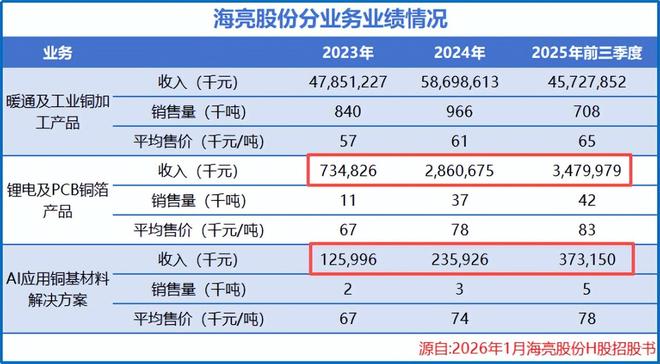 浙江铜王，疯狂扩产！_浙江铜王，疯狂扩产！_