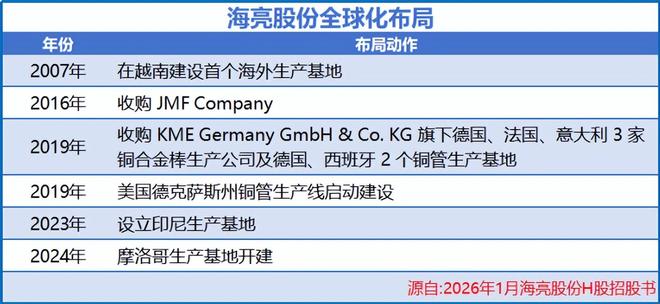 浙江铜王，疯狂扩产！__浙江铜王，疯狂扩产！