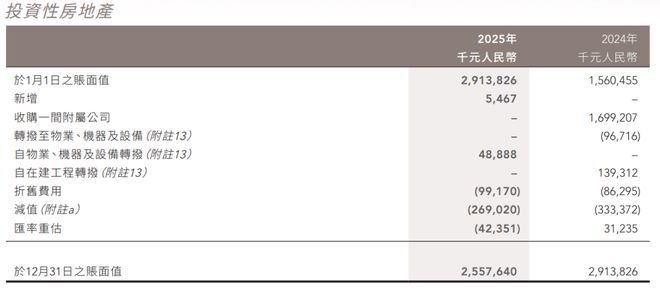 “国货一哥”净利连续三年下滑！香港“抄底”买楼被套拖累至今__“国货一哥”净利连续三年下滑！香港“抄底”买楼被套拖累至今