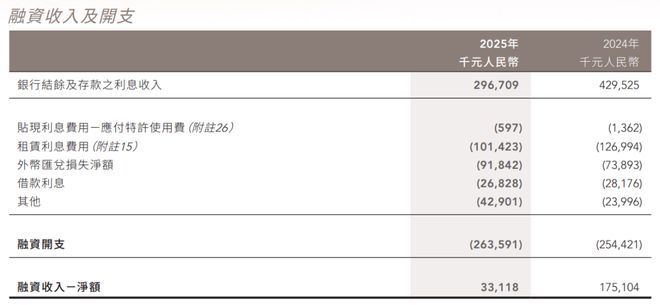 _“国货一哥”净利连续三年下滑！香港“抄底”买楼被套拖累至今_“国货一哥”净利连续三年下滑！香港“抄底”买楼被套拖累至今