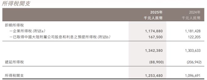 “国货一哥”净利连续三年下滑！香港“抄底”买楼被套拖累至今_“国货一哥”净利连续三年下滑！香港“抄底”买楼被套拖累至今_