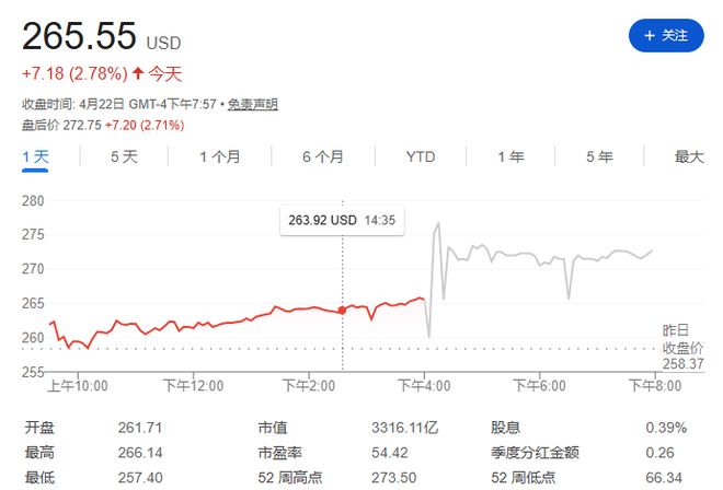 _荣盛发展2016年1季度业绩_格力电器前三季度业绩