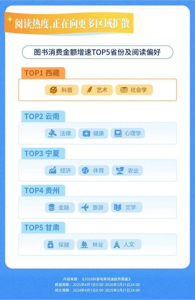 关于抖音的阅读理解_抖音上的阅读功能_