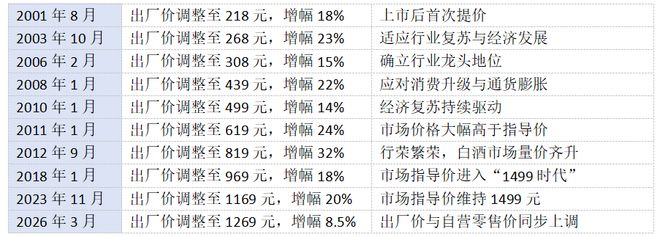 _茅台的经销商需要多少资金_茅台经销商多赚钱
