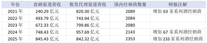 茅台经销商多赚钱__茅台的经销商需要多少资金