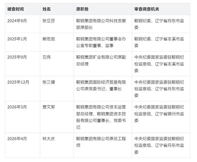 接受组织审查和接受组织调查_鞍钢集团林大庆_