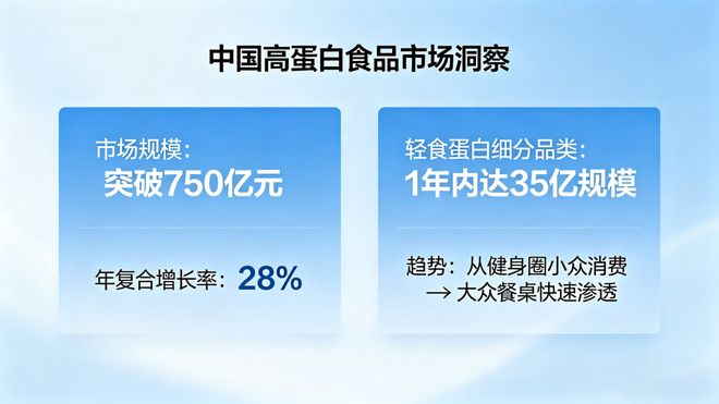 巨头抢滩的蛋白质赛道，飞鹤凭什么站上C位？_巨头抢滩的蛋白质赛道，飞鹤凭什么站上C位？_