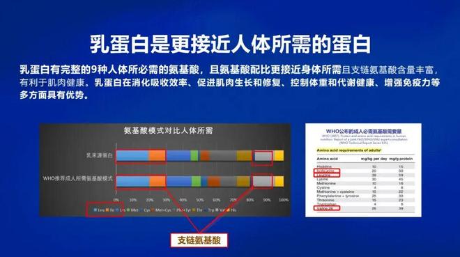 巨头抢滩的蛋白质赛道，飞鹤凭什么站上C位？__巨头抢滩的蛋白质赛道，飞鹤凭什么站上C位？