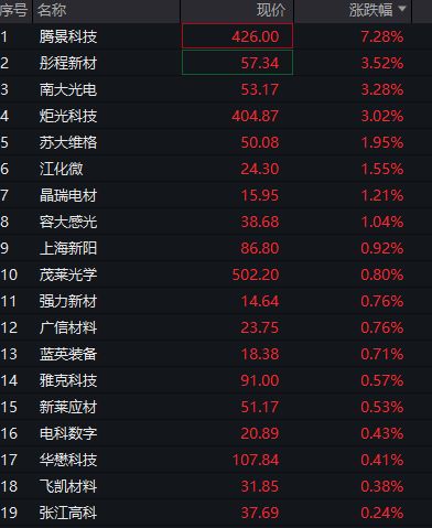 旭创股票走势__旭阳股票市值