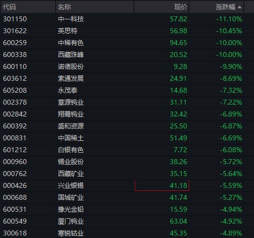 _旭阳股票市值_旭创股票走势