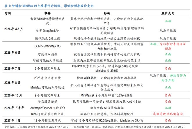 _缤智1.5什么时候上市_飞智盒子玩不了现在战争5