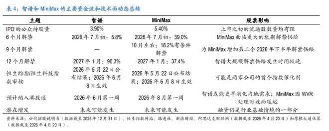 飞智盒子玩不了现在战争5_缤智1.5什么时候上市_
