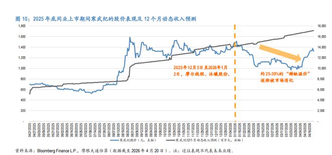 飞智盒子玩不了现在战争5_缤智1.5什么时候上市_