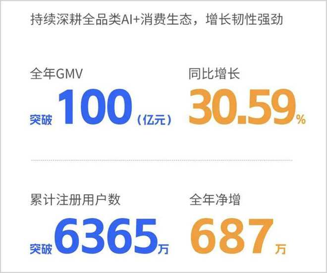_晋升“智能物种” 第一股，量化派引爆商业奇点_晋升“智能物种” 第一股，量化派引爆商业奇点