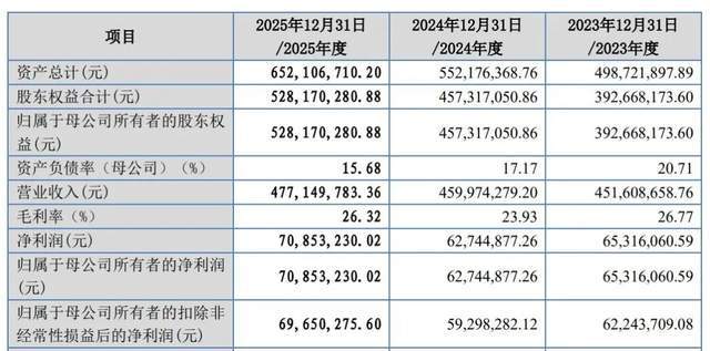 _造钢铁牙齿年入4亿，凯达重工实控人持100%表决权携外甥女冲IPO_造钢铁牙齿年入4亿，凯达重工实控人持100%表决权携外甥女冲IPO