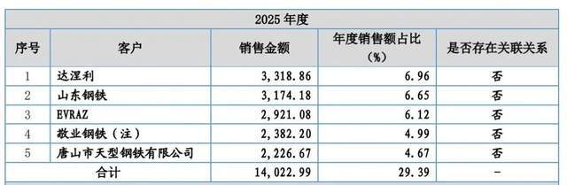 _造钢铁牙齿年入4亿，凯达重工实控人持100%表决权携外甥女冲IPO_造钢铁牙齿年入4亿，凯达重工实控人持100%表决权携外甥女冲IPO