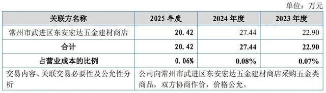 造钢铁牙齿年入4亿，凯达重工实控人持100%表决权携外甥女冲IPO__造钢铁牙齿年入4亿，凯达重工实控人持100%表决权携外甥女冲IPO