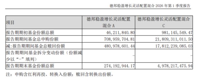 _这个季度亏损减少了两倍_季度亏损需要预告吗