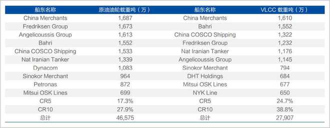 等了16年，油运超级周期杀回来了？__等了16年，油运超级周期杀回来了？