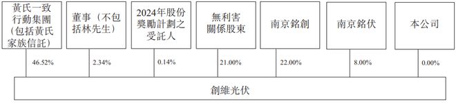 创维“弃旧迎新”：家电退场，新能源分拆接棒