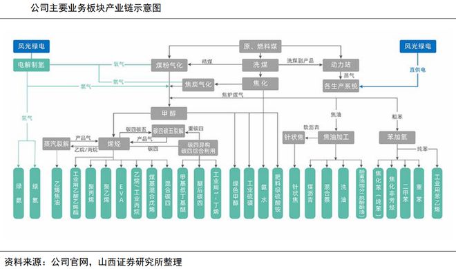 宁夏最大化工__宁夏大型化工企业