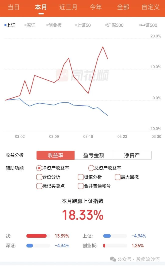 _传疯了！流沙河巨亏2.7亿，北炒净值暴跌40%？真相来了_传疯了！流沙河巨亏2.7亿，北炒净值暴跌40%？真相来了