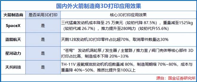 全球首创，商业航天独角兽，利润猛增400%！__全球首创，商业航天独角兽，利润猛增400%！