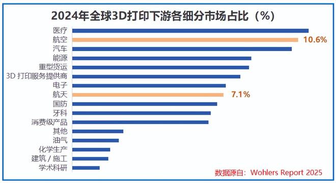 全球首创，商业航天独角兽，利润猛增400%！_全球首创，商业航天独角兽，利润猛增400%！_