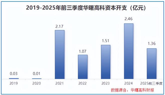 全球首创，商业航天独角兽，利润猛增400%！_全球首创，商业航天独角兽，利润猛增400%！_