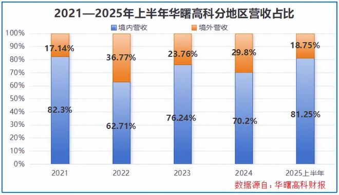 _全球首创，商业航天独角兽，利润猛增400%！_全球首创，商业航天独角兽，利润猛增400%！