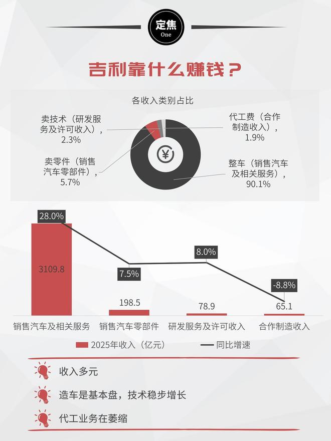 比亚迪吉利销量__比亚迪卖一台车有多少利润