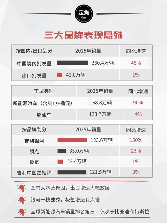 比亚迪卖一台车有多少利润__比亚迪吉利销量