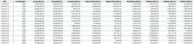 信心出现裂缝：几点市场观察