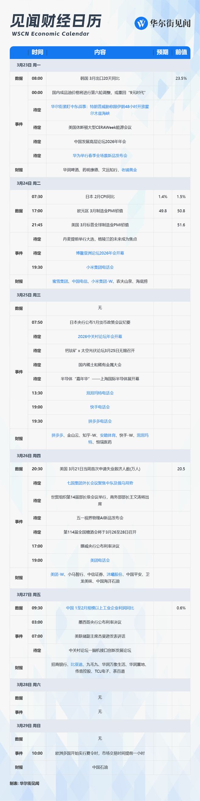 下周重磅日程：特朗普对伊发出48小时通牒、博鳌论坛、美团拼多多小米财报