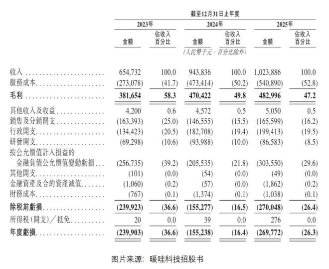 众安暖哇科技_众安科技_