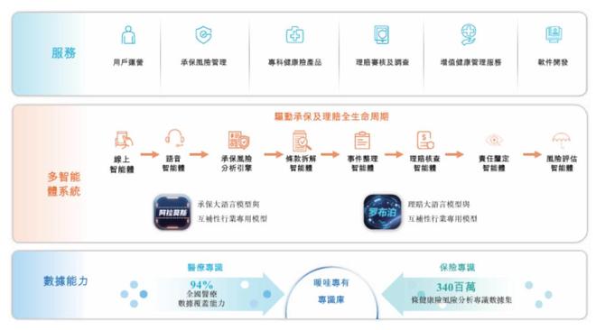 众安科技__众安暖哇科技