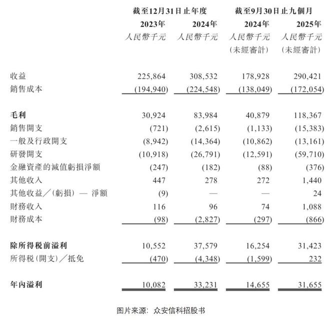 _众安科技_众安暖哇科技