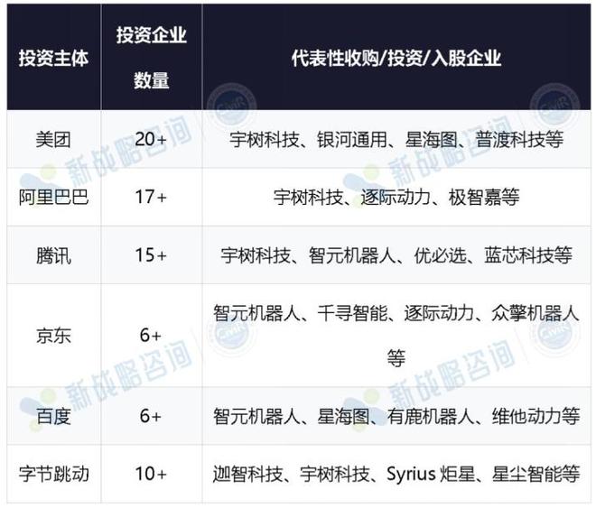 机器人背后，站满了“大厂”__机器人背后，站满了“大厂”