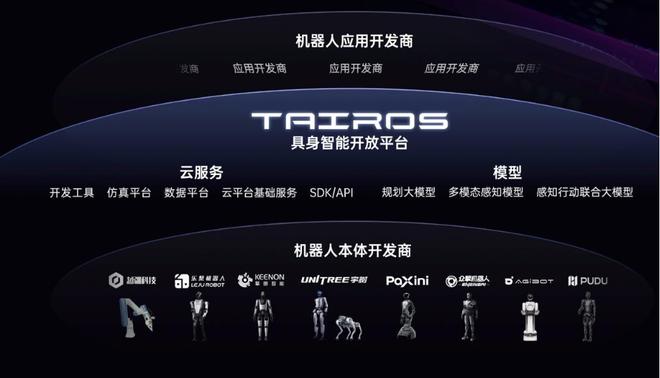 机器人背后，站满了“大厂”__机器人背后，站满了“大厂”